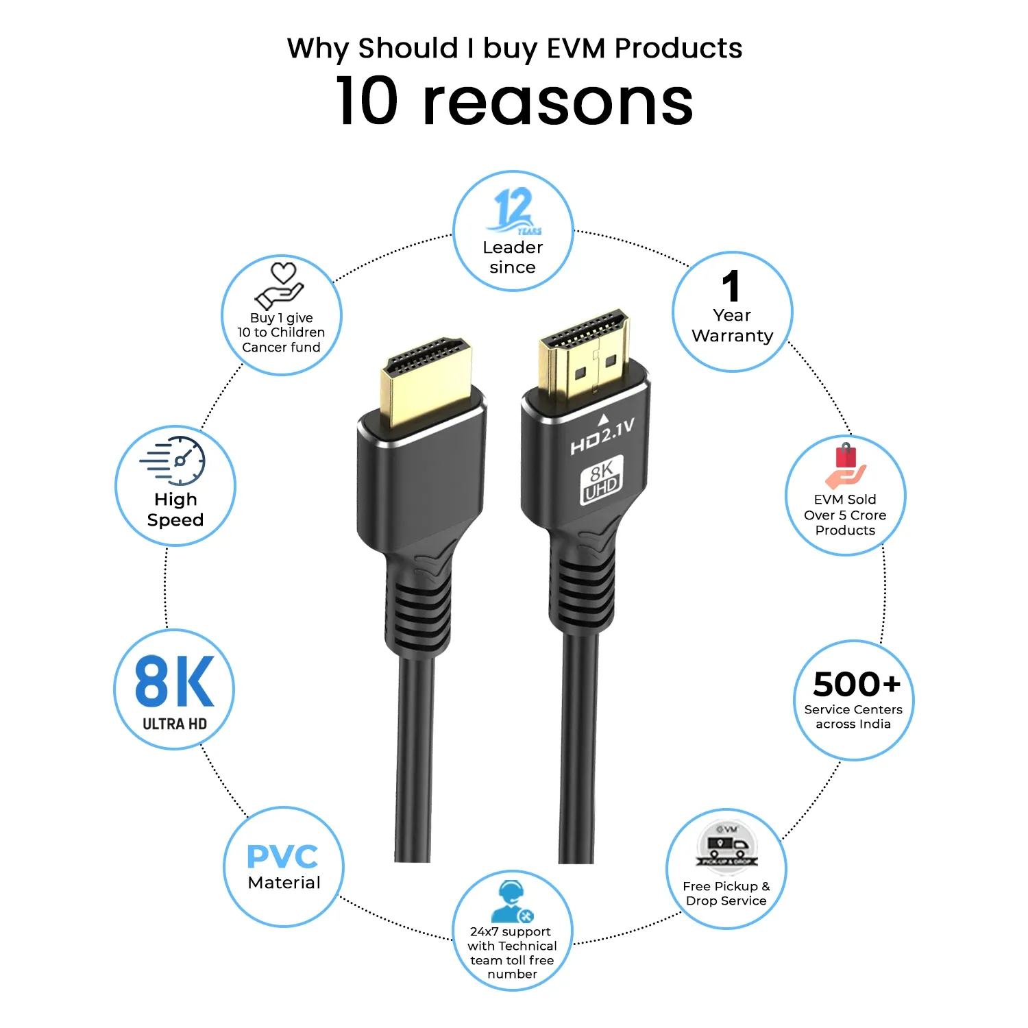 EVM 8K HDMI Cable overview 3