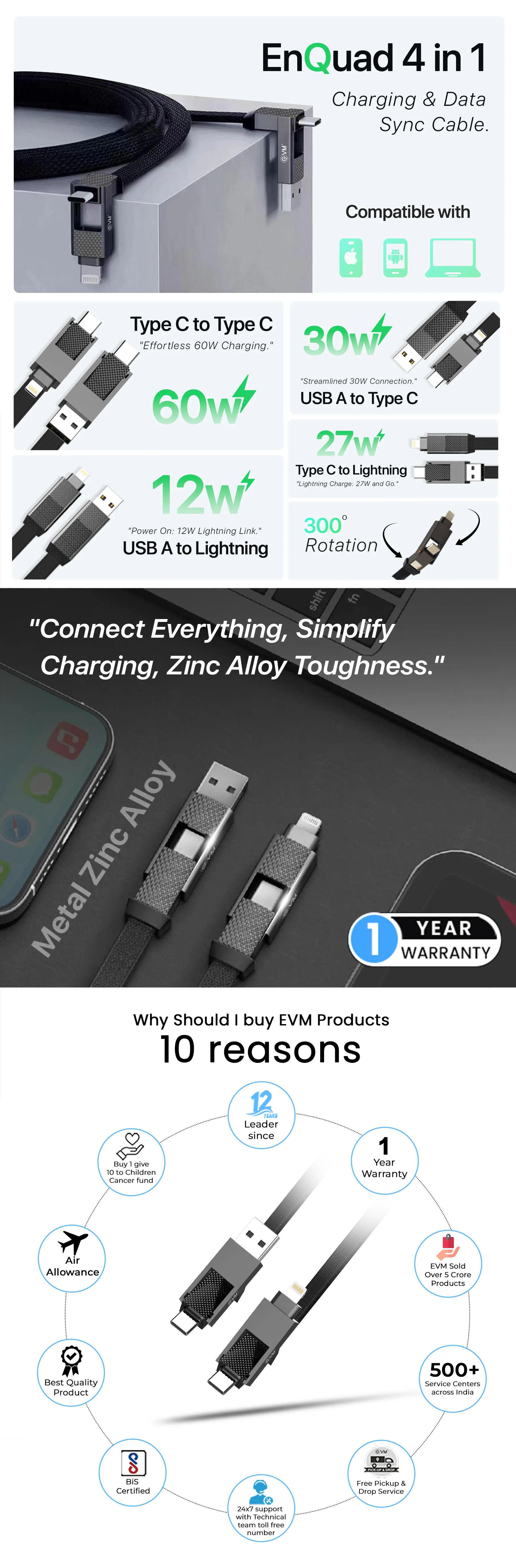 EVM EnQuad 4 in 1 Charge & Sync Cable (EVM-M-4) overview 1