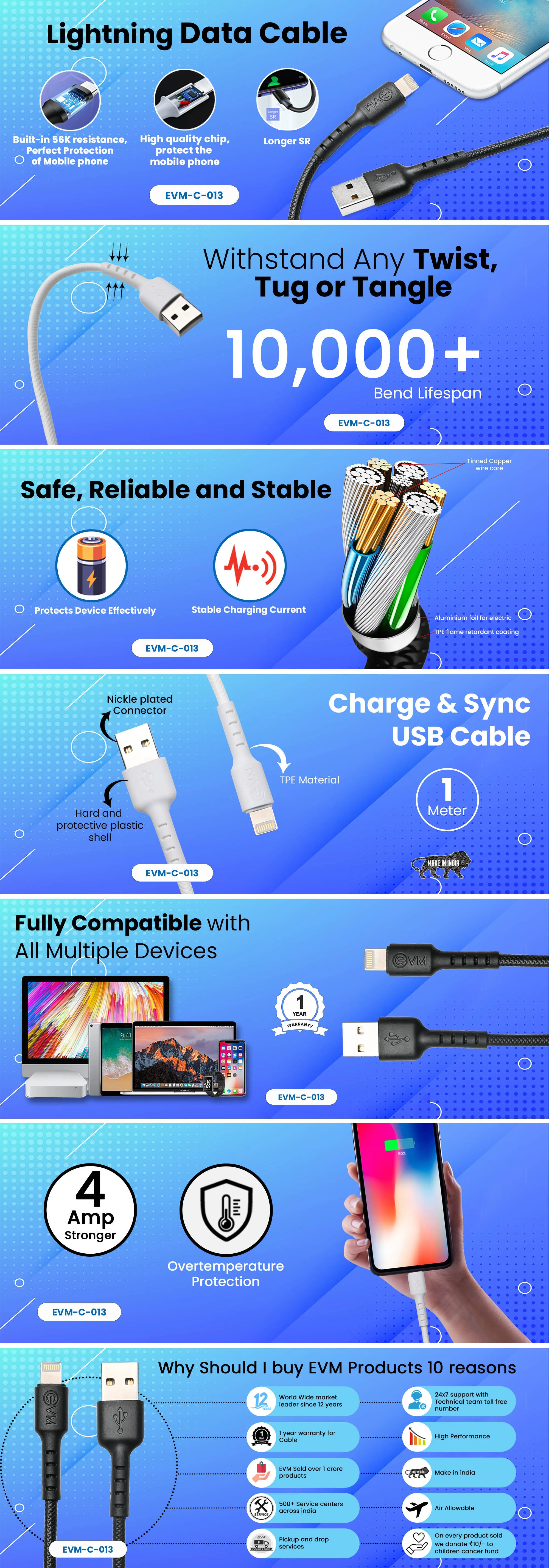 EVM LIGHTNING DATA CABLE (1 METER & 4 AMP) EVM-C-013, White overview 1