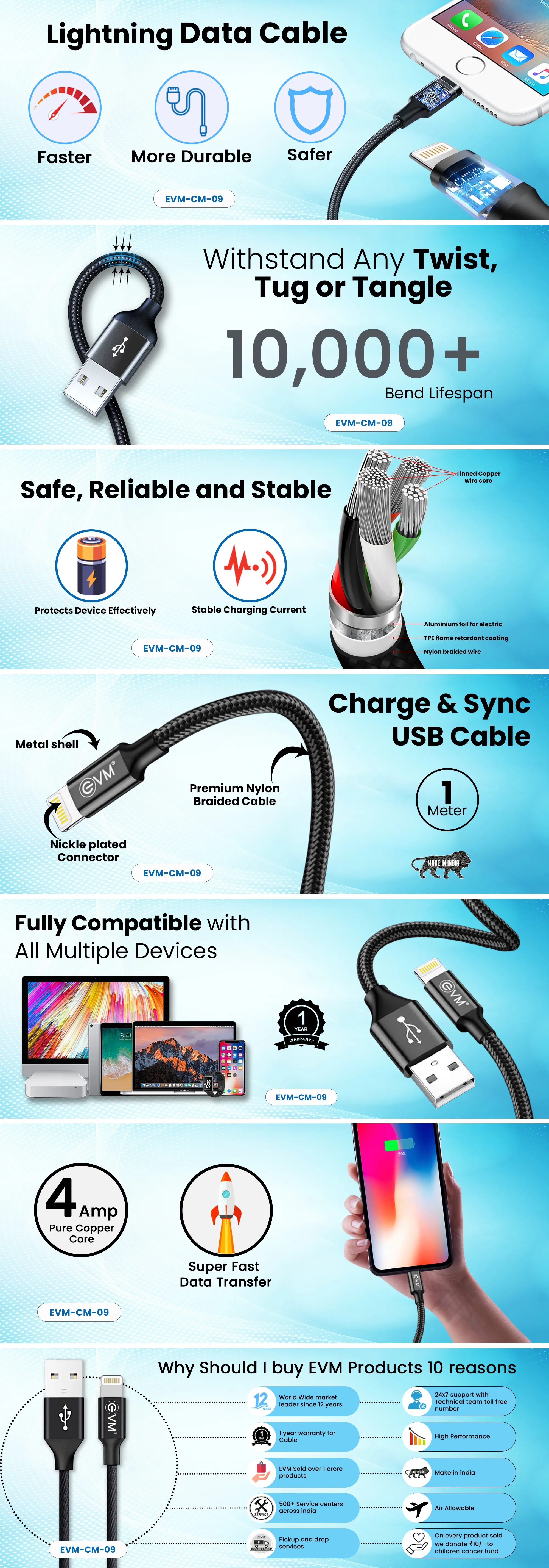 EVM Lightning Data Cable (1 Meter & 4 Amp) EVM-CM-09 overview 1