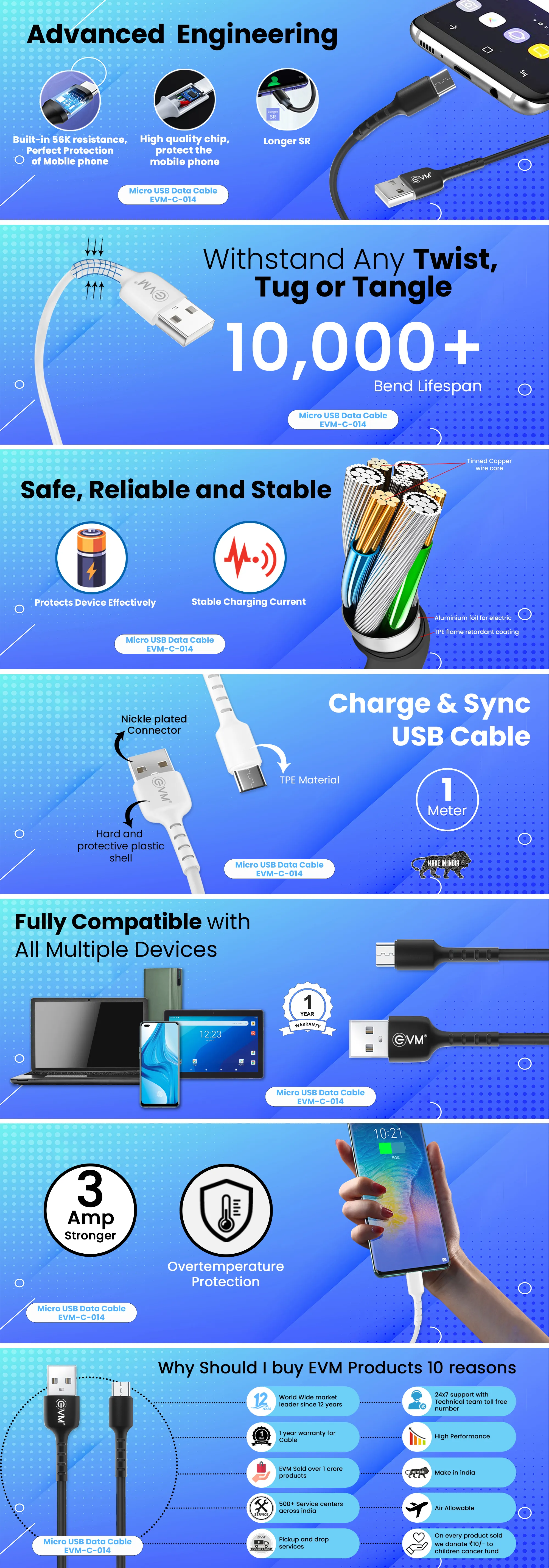 EVM MICRO USB DATA & SYNC CABLE (1 METER, 3 AMP) EVM-C-014, Black overview 1