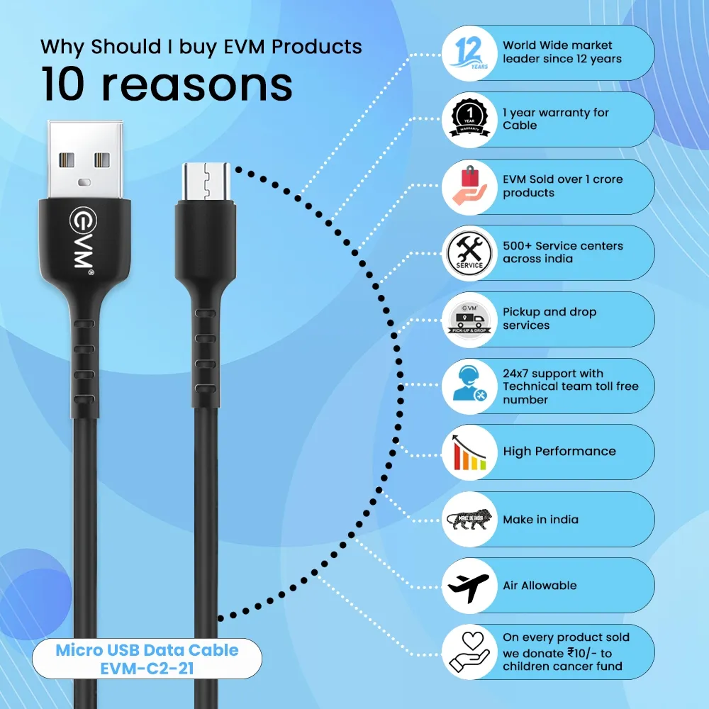 EVM MICRO USB DATA & SYNC CABLE (2 METER, 4 AMP) EVM-C2-21 overview 7