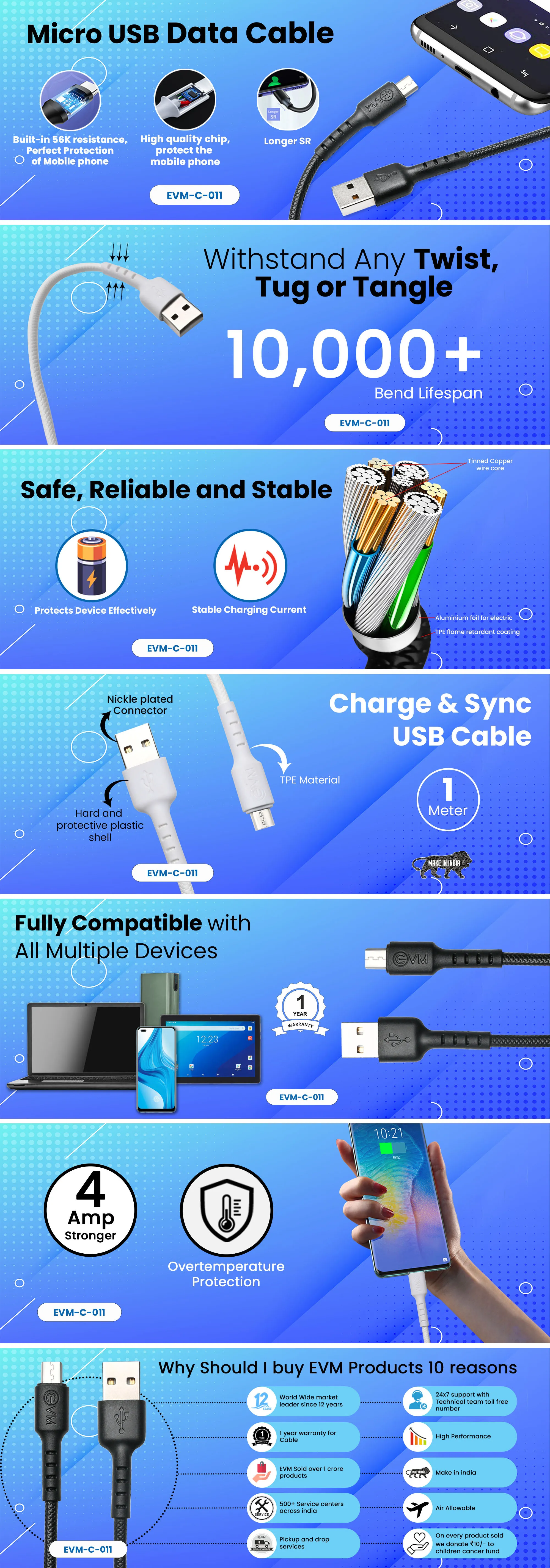 EVM MICRO USB DATA CABLE (1 METER & 4AMP) EVM-C-011, Black overview 1