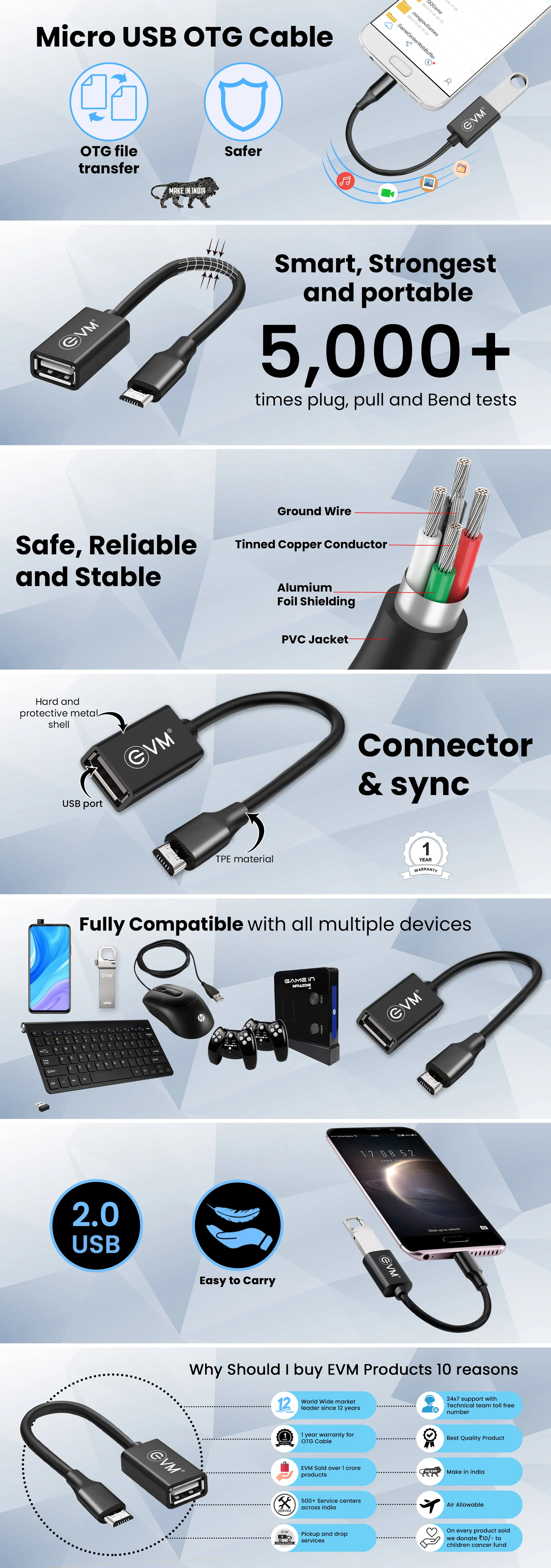 EVM Micro USB OTG Cable (USB 2.0) overview 1