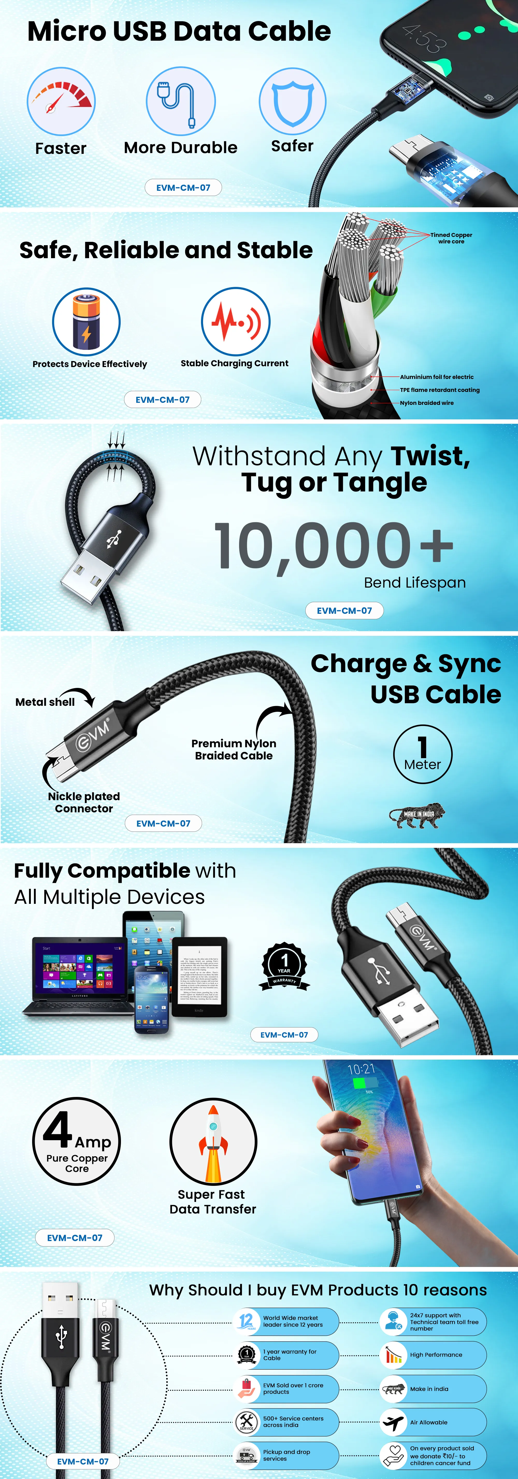 EVM Micro Usb Data Cable (1 Meter & 4 Amp) EVM-CM-07 overview 1