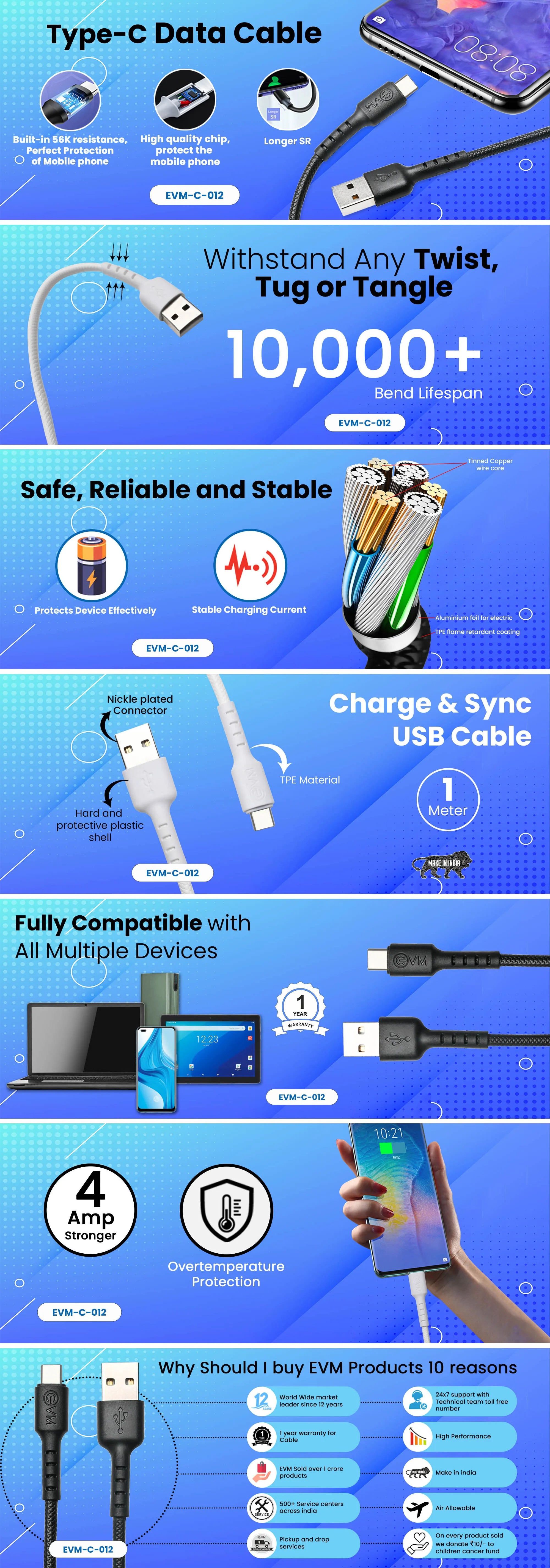 EVM TYPE-C DATA CABLE (1 METER & 4 AMP) EVM-C-012, Black overview 1