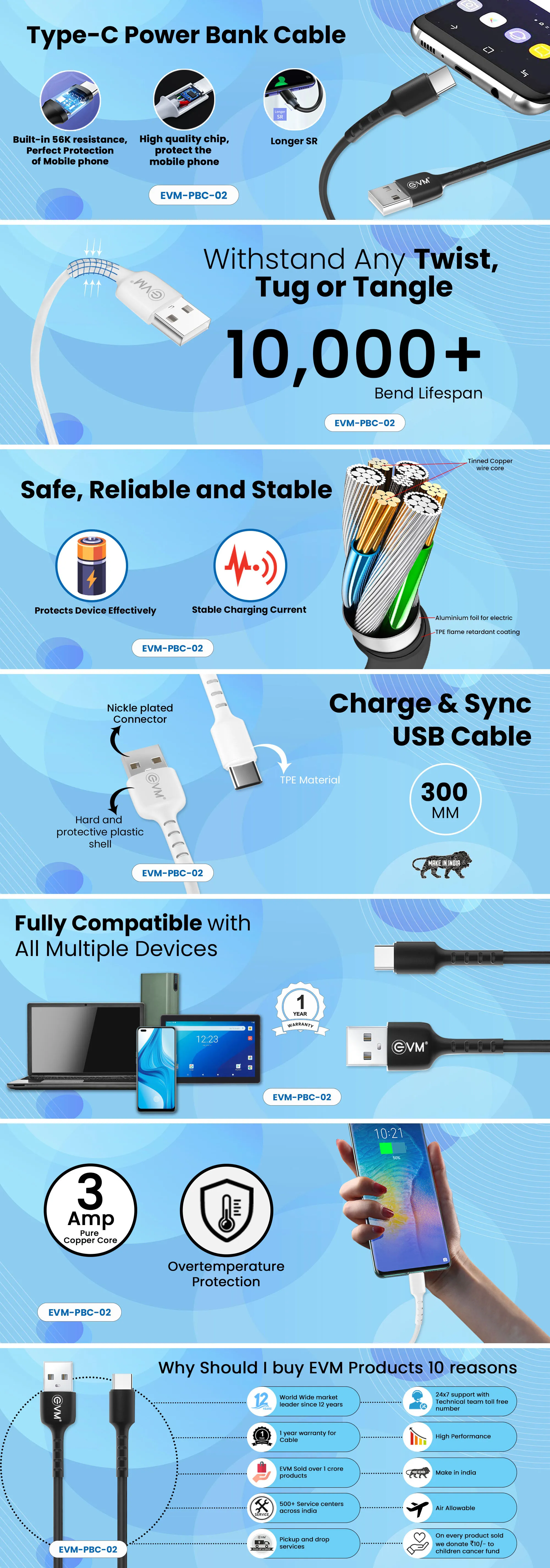 EVM TYPE-C Power Bank Cable (300MM LENGTH), White overview 1