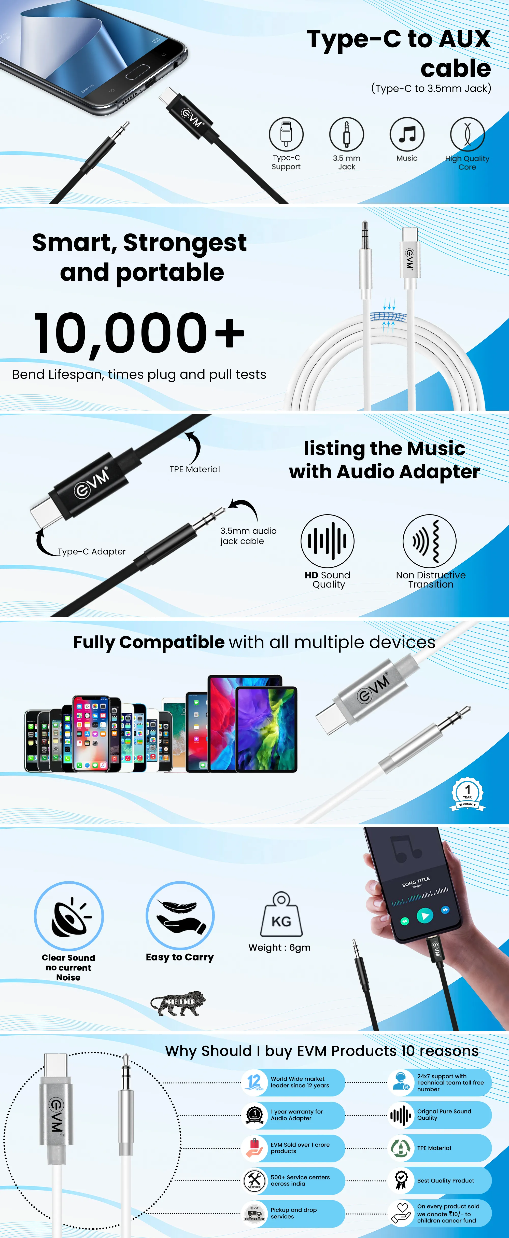 EVM Type-C to 3.5mm AUX Cable (Black) overview 1