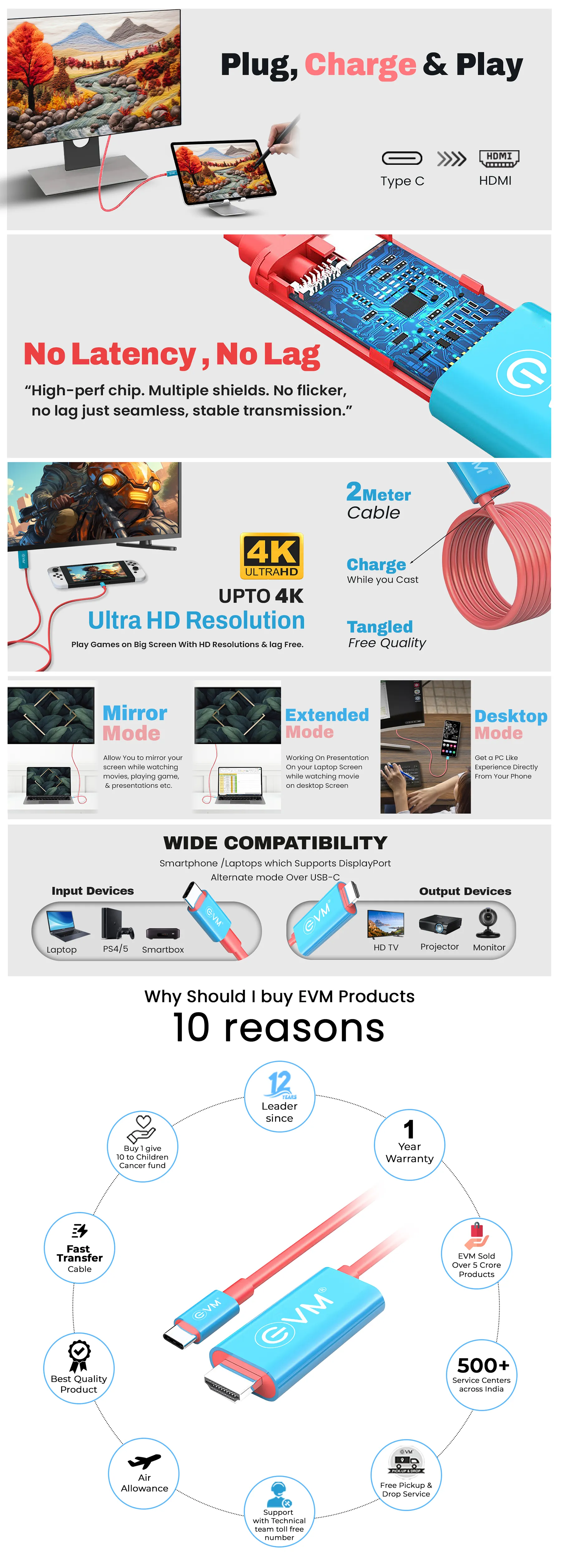 EVM Type-C to HD Projection Cable CHD-01 overview 1