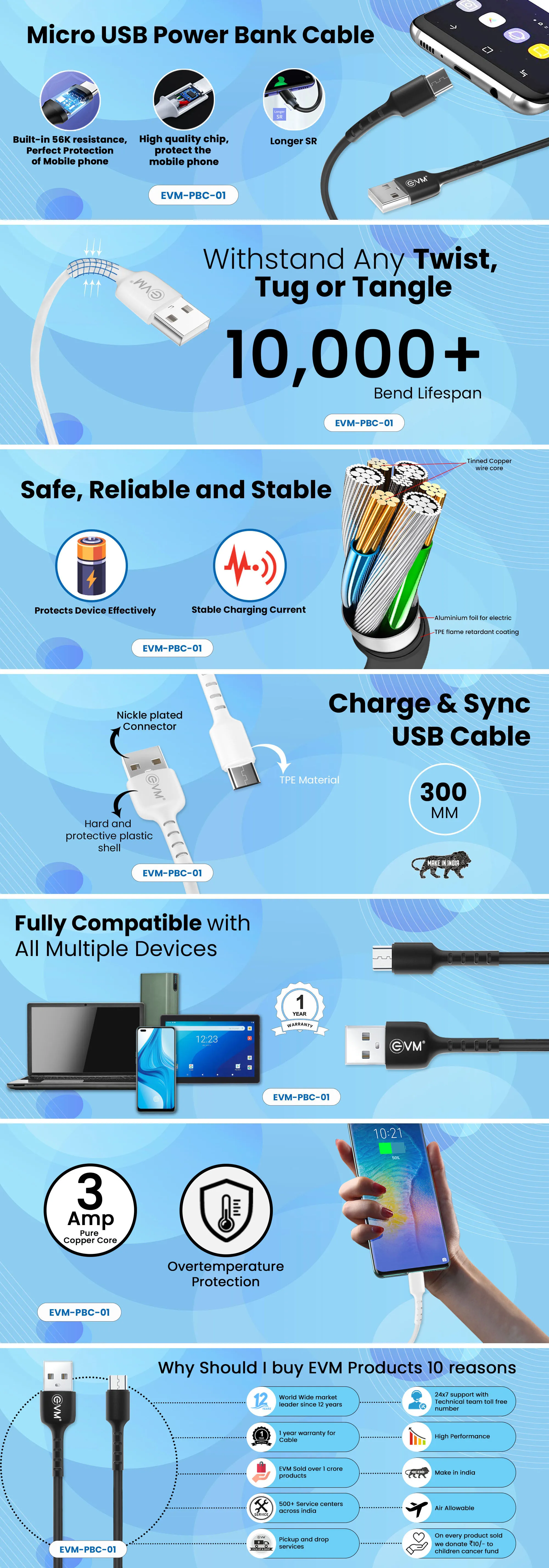 Evm Micro Usb Power Bank Cable (300mm Length), White overview 1