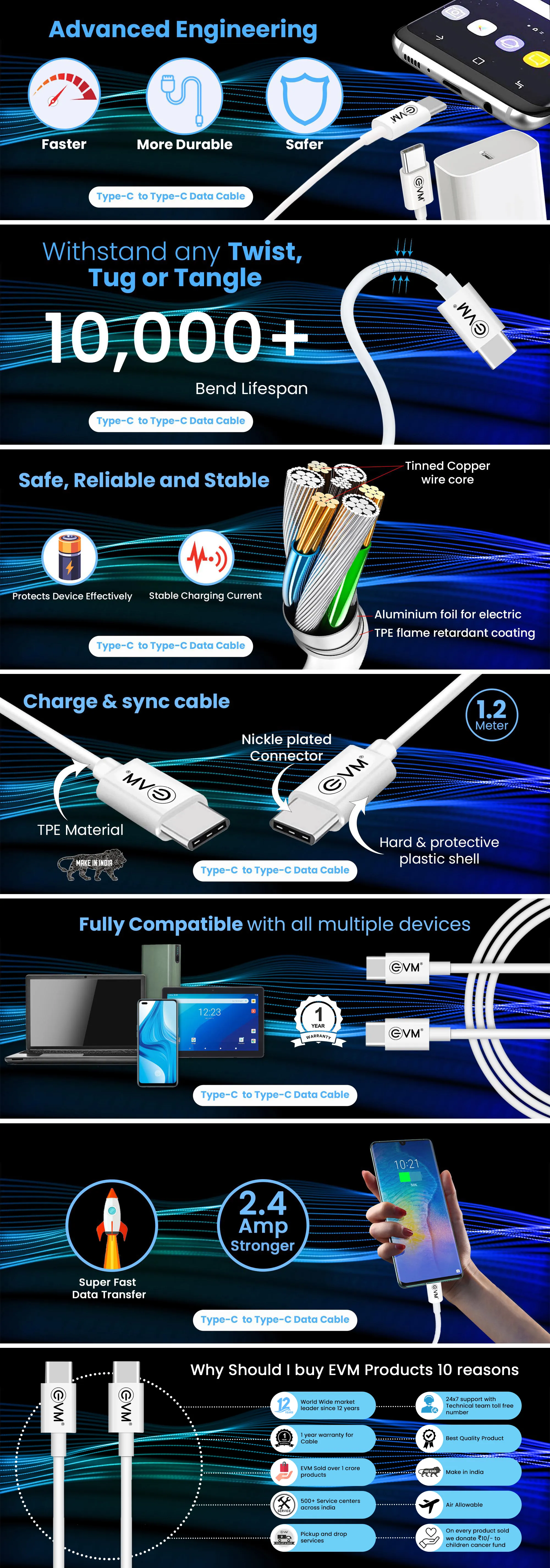 Evm Type-c To Type-c Charging Cable overview 1