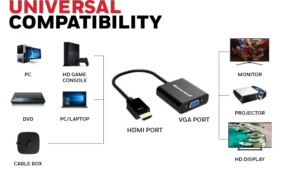 Honeywell 3in1 HDMI to VGA Port Cable overview 3