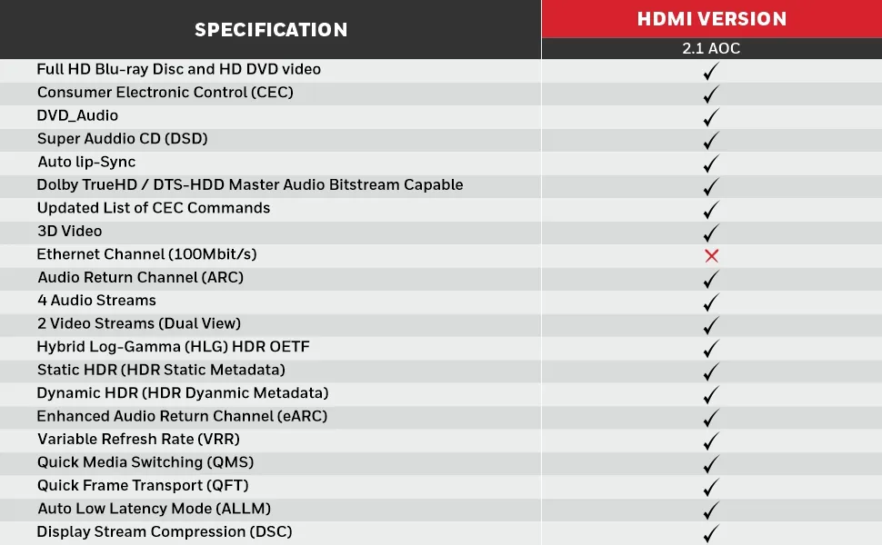 Honeywell HDMI AOC 2.1 Complaint 30 Meters Cable16 overview 5