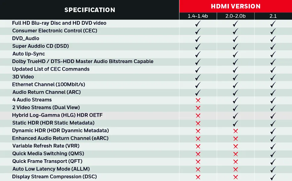 Honeywell HIGH SPEED HDMI 1.4 Cable with Ethernet - 5M overview 4