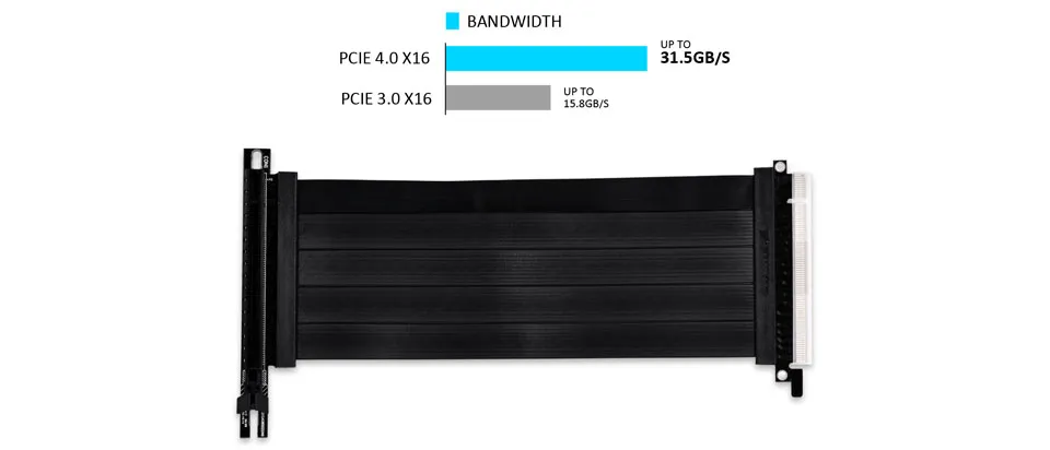 Lian Li O11D-Mini (PCI-E 4.0 X16) Vertical GPU Bracket Kit With 200mm Riser Cable For O11Dynamic Mini (White) overview 4