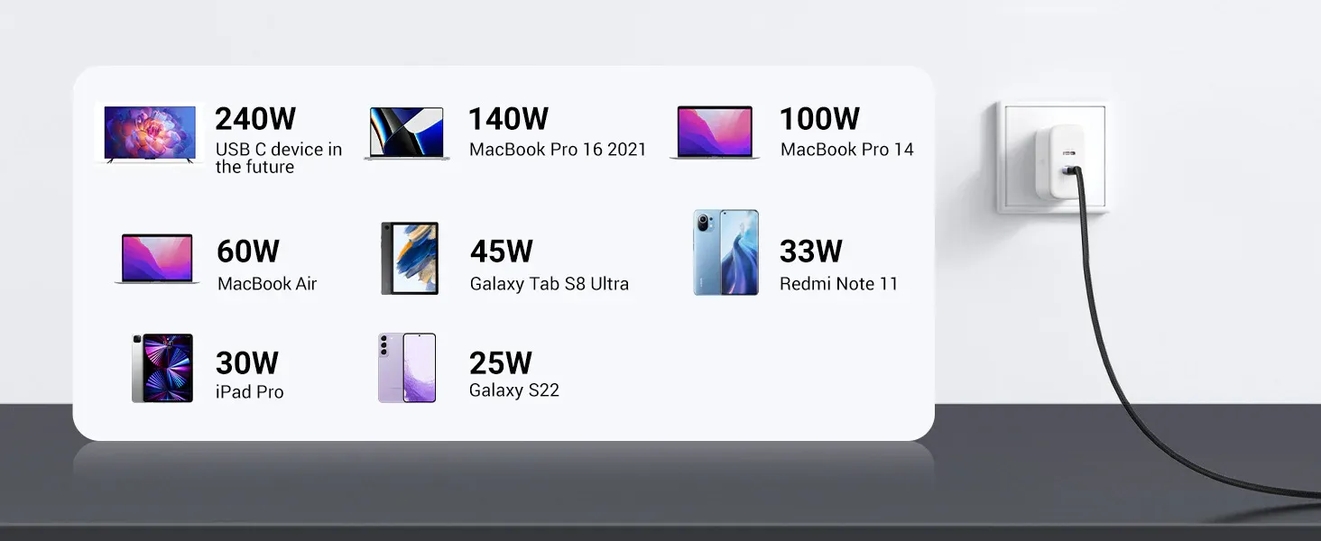 UGREEN 240W PD3.1 USB C to USB C Cable overview 6