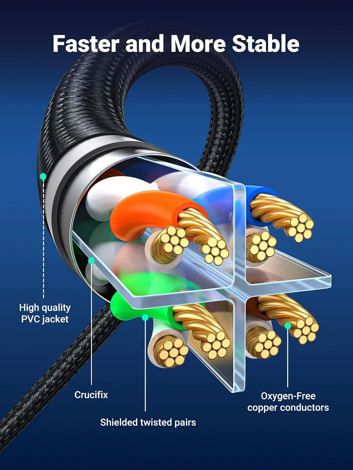 UGREEN Cat 8 Ethernet Cable Braided Cat8 RJ45 Network LAN Cord High Speed Compatible for Gaming PS5 PS4 Xbox One PS3 Modem Router PC Laptop 15FT(Black) overview 3
