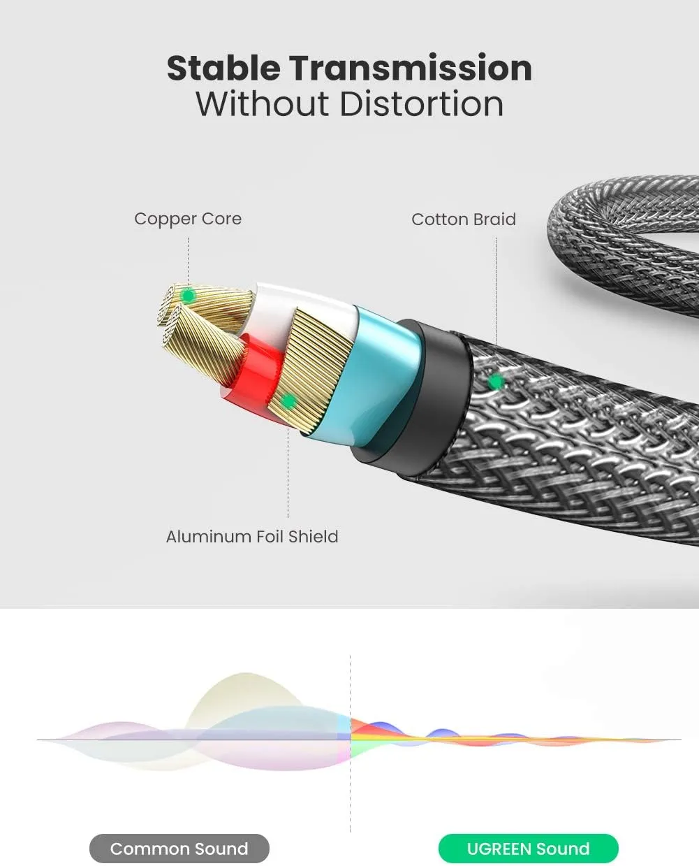 Ugreen AV126 3.5Mm Trs To Dual 6.35Mm Ts Audio Cable 1M overview 4