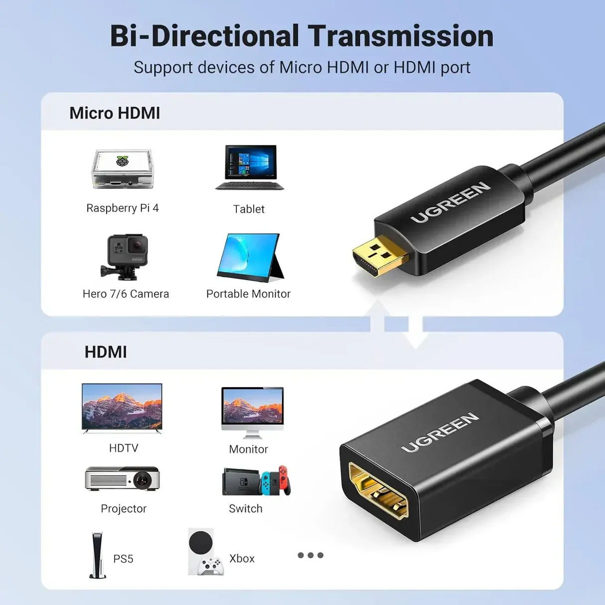 Ugreen Micro HDMI Male to HDMI Female Adapter Cable 22cm (Black)-20134 overview 2