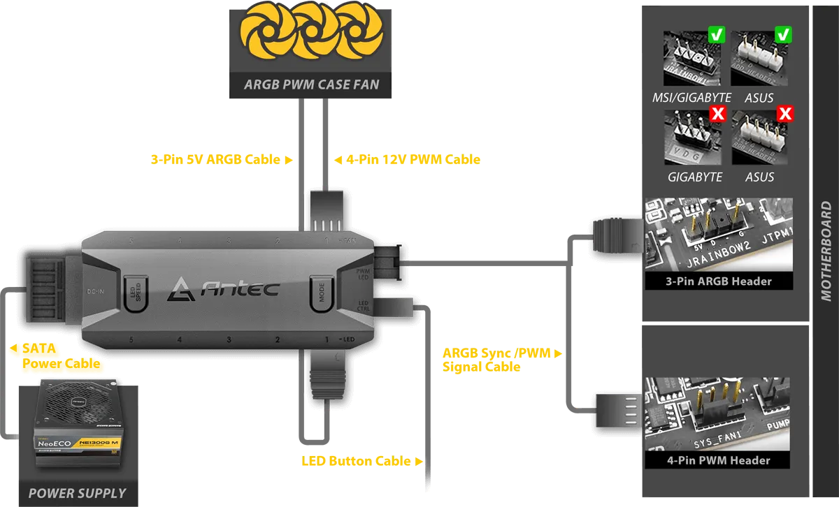 Antec Neon 120mm PWM Triple Case Fan ARGB With Controller overview 4
