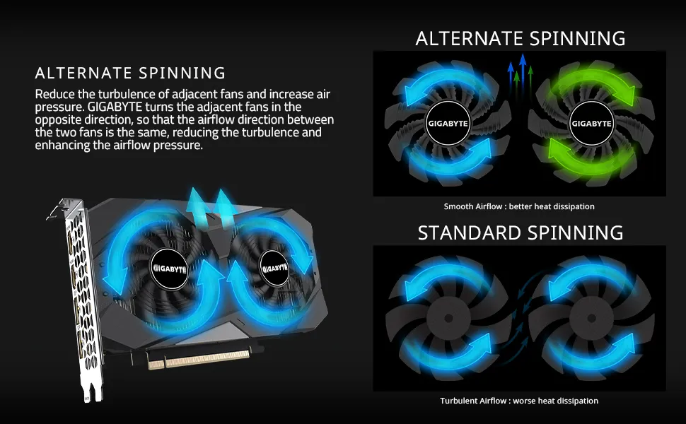 Gigabyte GeForce RTX 3050 WINDFORCE OC 6G Graphics Card overview 3