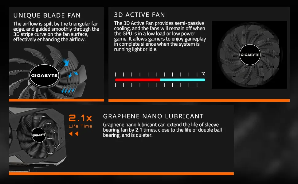 Gigabyte GeForce RTX 3050 WINDFORCE OC 6G Graphics Card overview 4