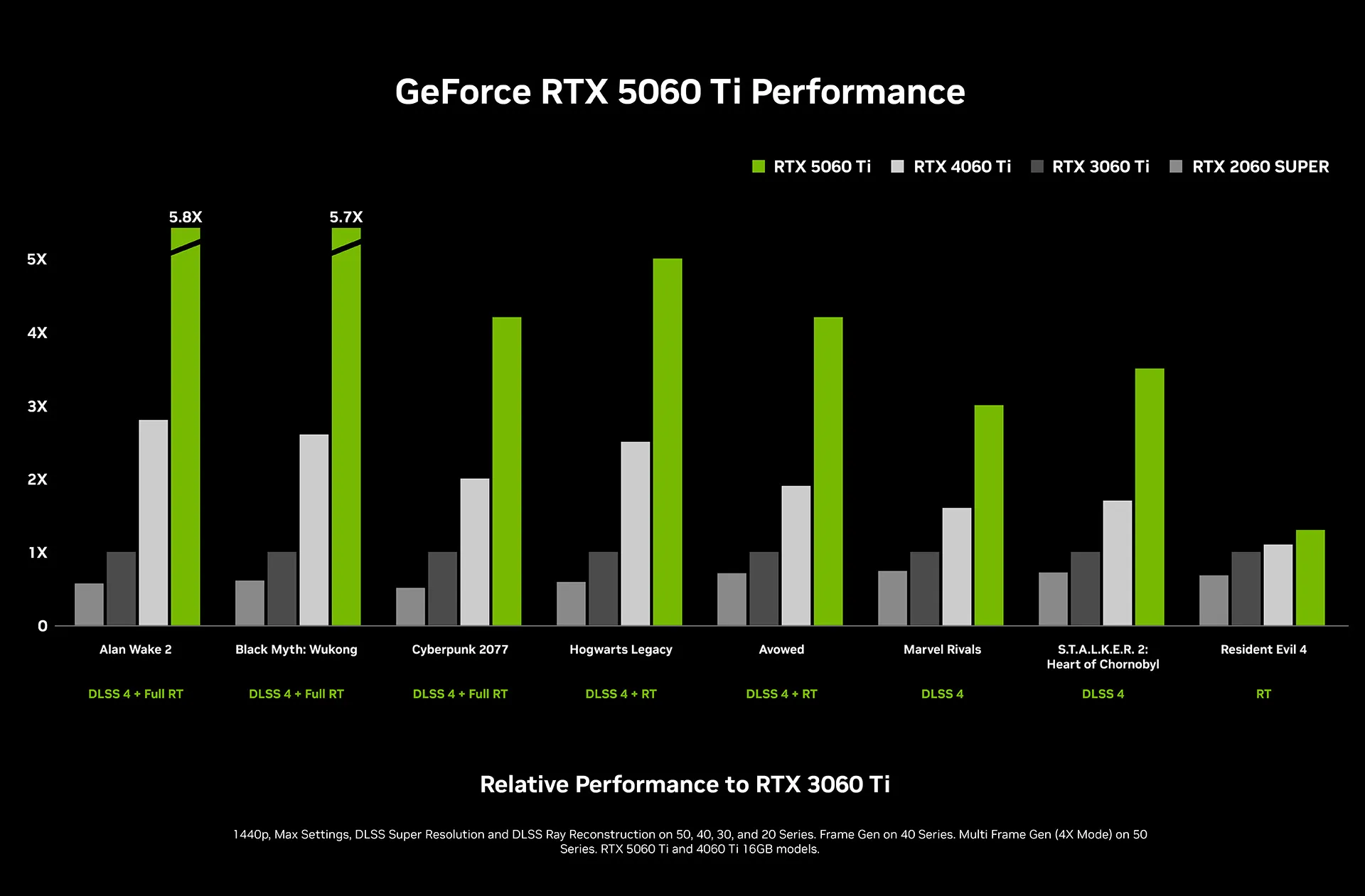 INNO3D GeForce RTX 5060 Ti 16GB TWIN X2 Graphics Card overview 3