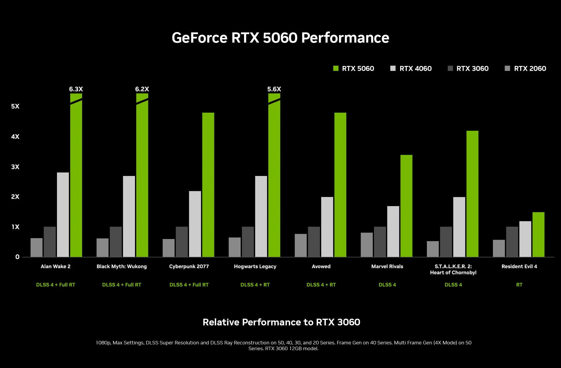 INNO3D RTX 5060 Twin X2 OC SFF 8GB GDDR7 Graphics Card overview 1