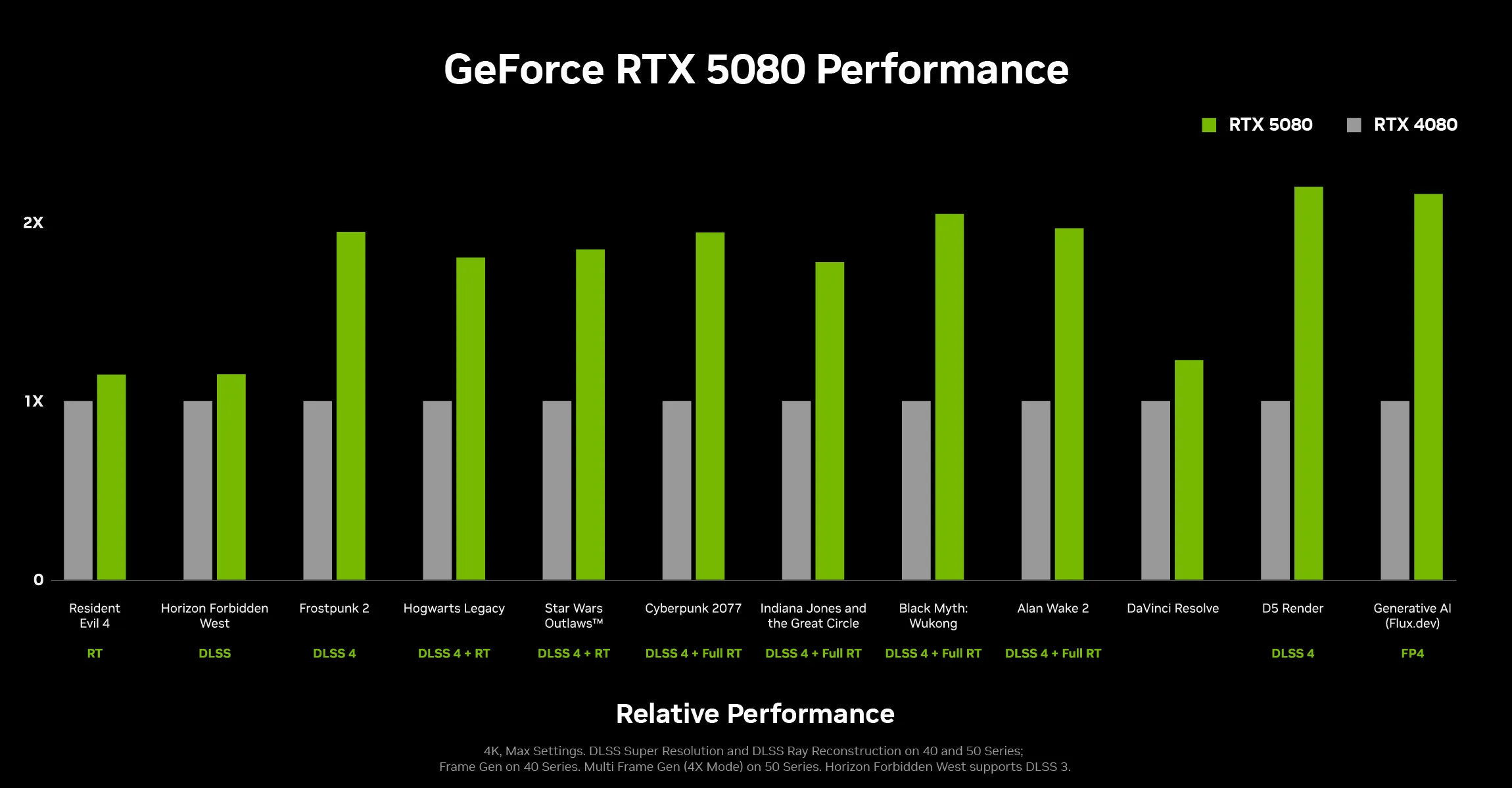 Inno3D RTX 5080 X3 OC 16Gb GDDR7 Graphics Card overview 3