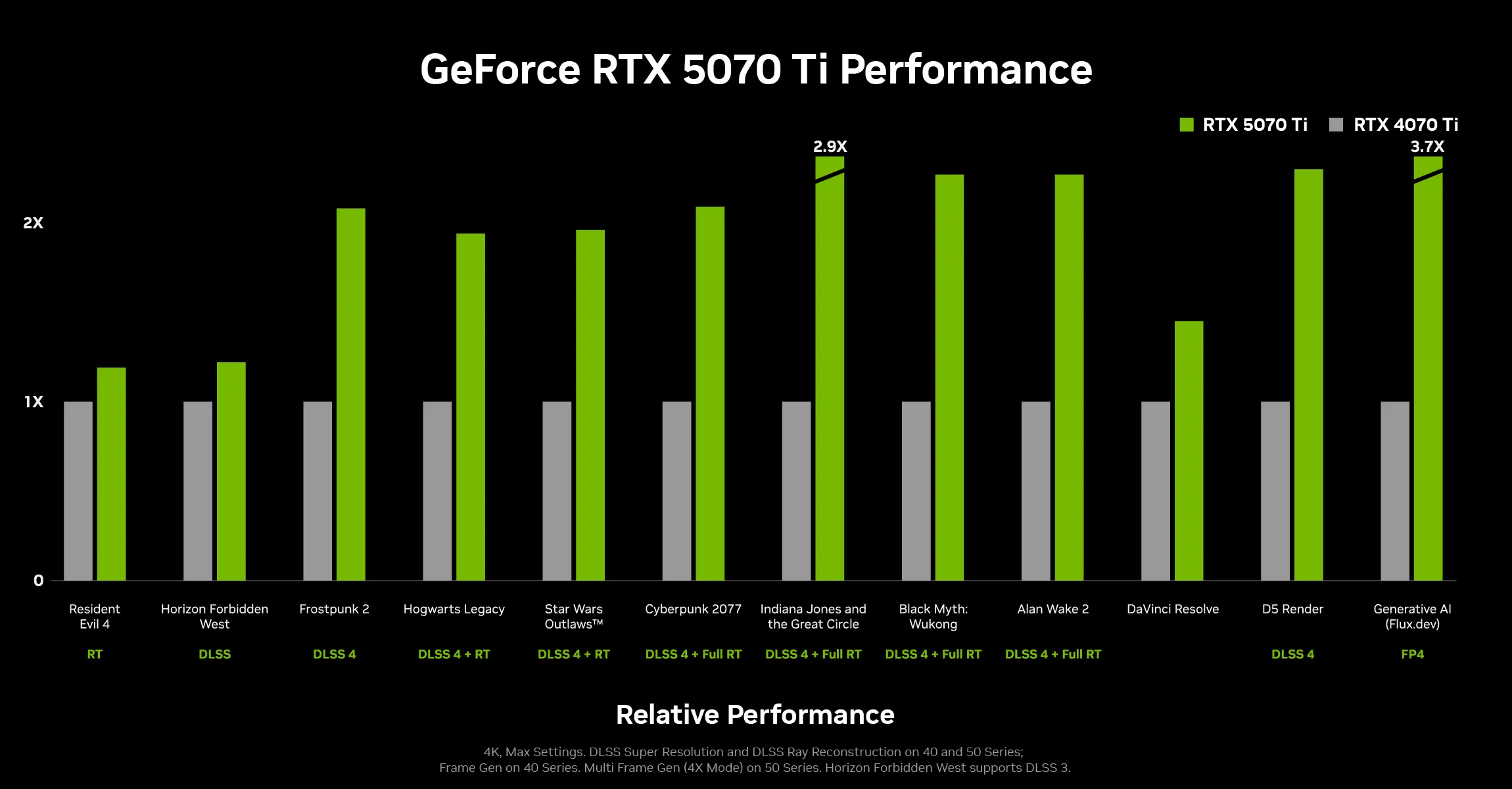 Inno3D Rtx 5070 Ti X3 OC 16Gb GDDR7 Graphics Card overview 3