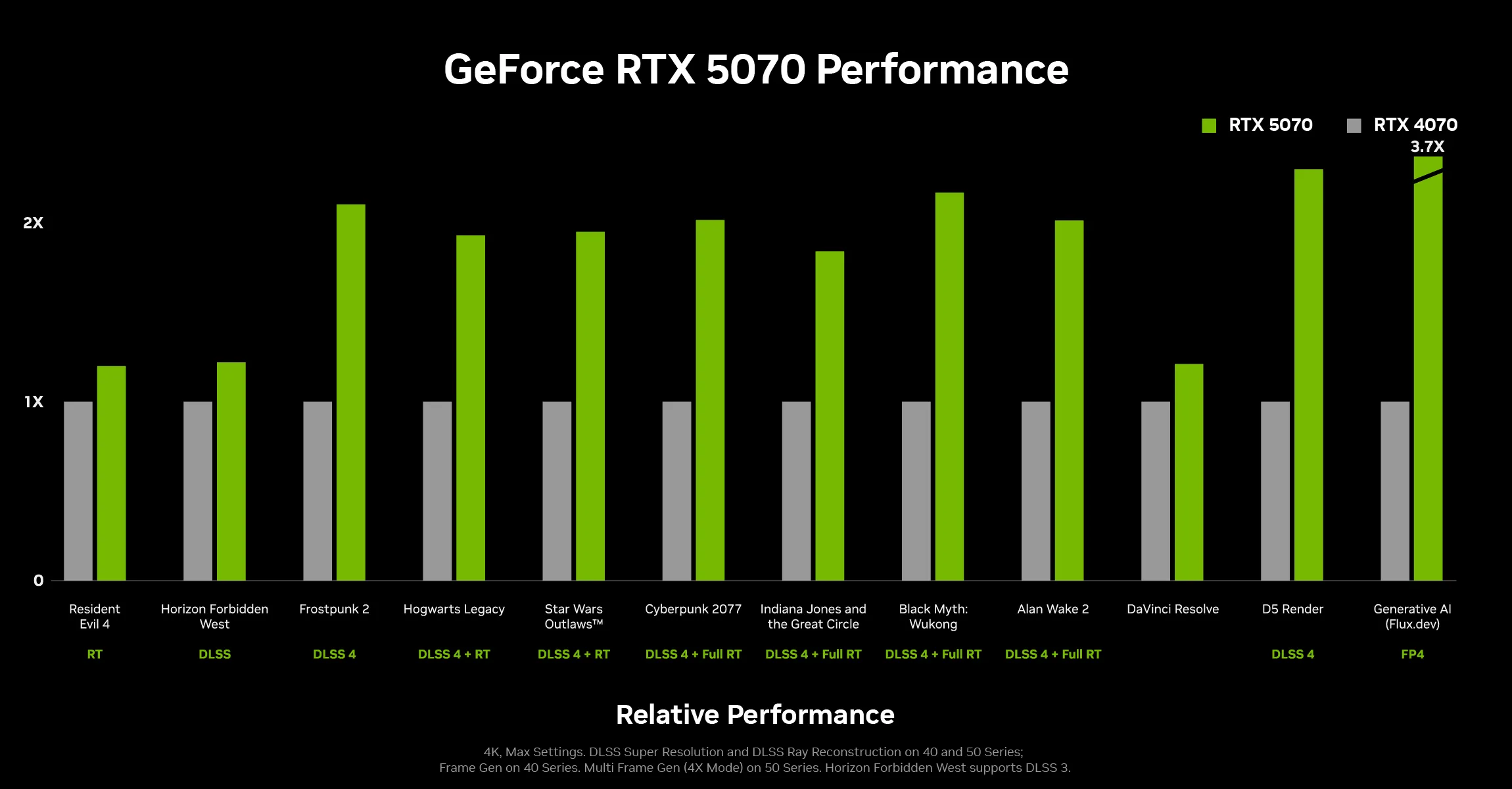 Inno3D Rtx 5070 Twin X2 12Gb GDDR7 Graphics Card overview 3