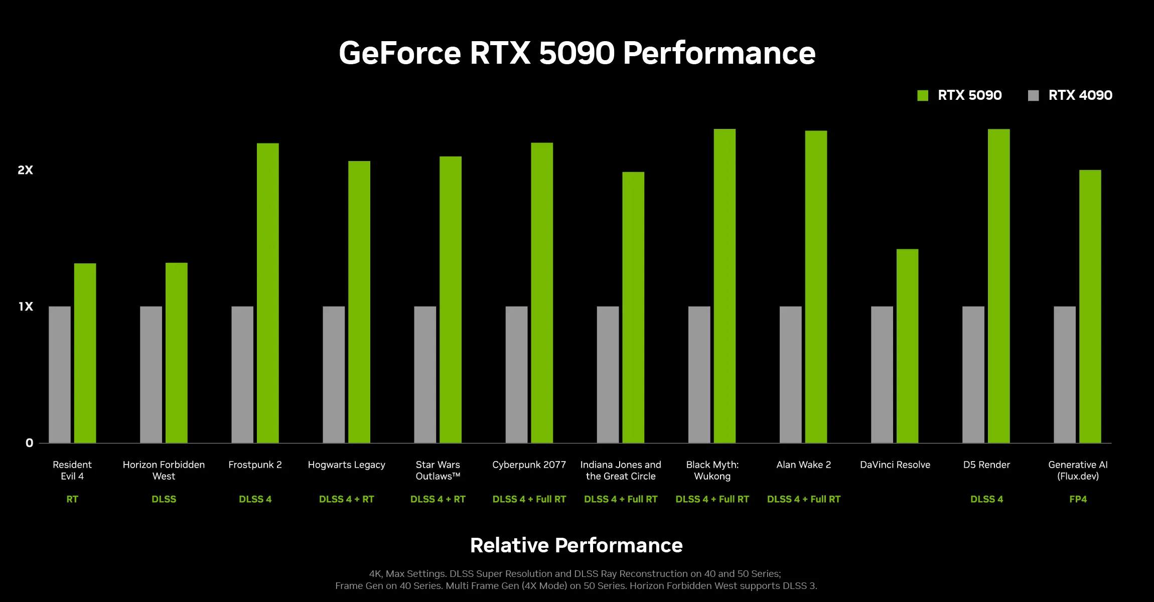 Inno3D Rtx 5090 X3 32Gb GDDR7 Graphics Card overview 3