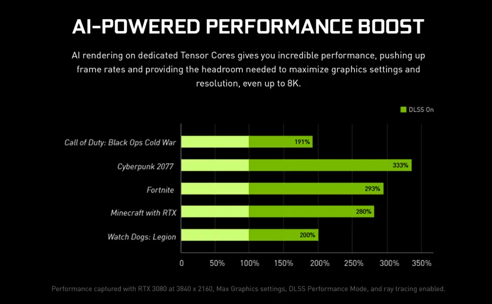 Inno3d RTX 3060 Twin X2 LHR 12GB Graphics Card overview 2