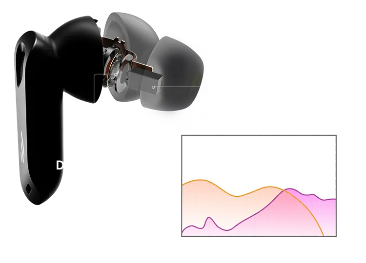 Edifier NeoBuds Pro 2 True Wireless Noise Cancellation In-Ear Headphones (Ivory) overview 5