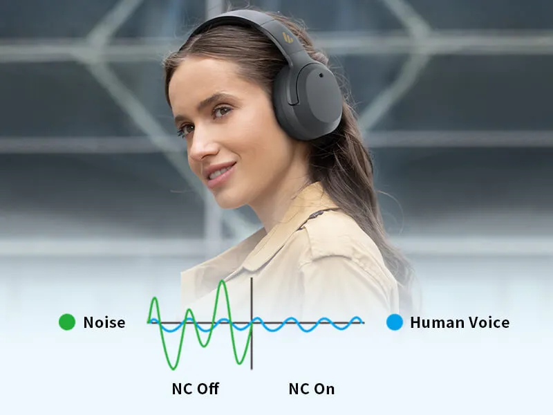 Edifier W820Nb Hybrid Active Noise Cancelling Headphones (Black) overview 8