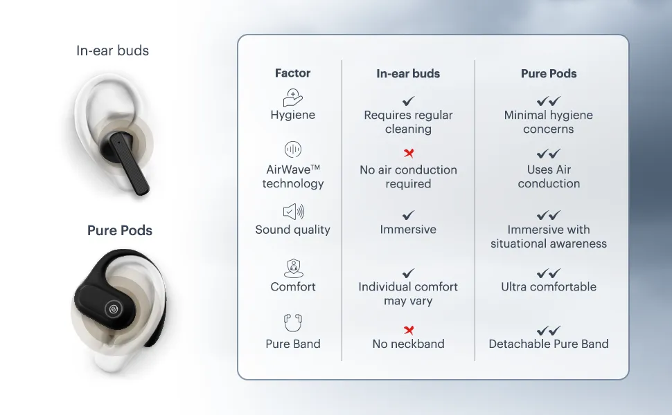 Noise Pure Pods Wireless Open Ear Earbuds (Power Black) overview 4