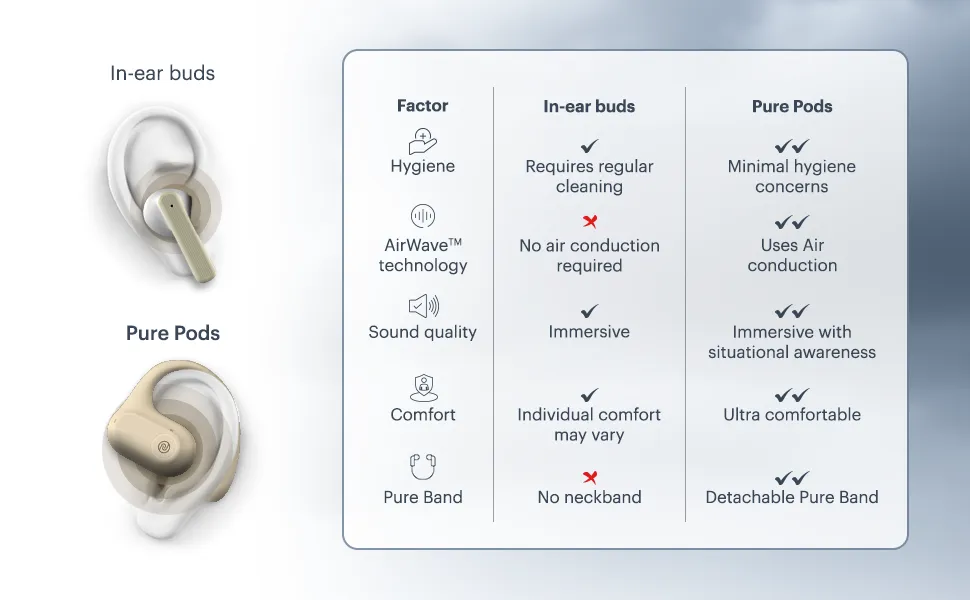 Noise Pure Pods Wireless Open Ear Earbuds (Zen Beige) overview 4