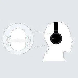 Sony MDR-ZX110 Wired On Ear Headphone without Mic Black overview 8