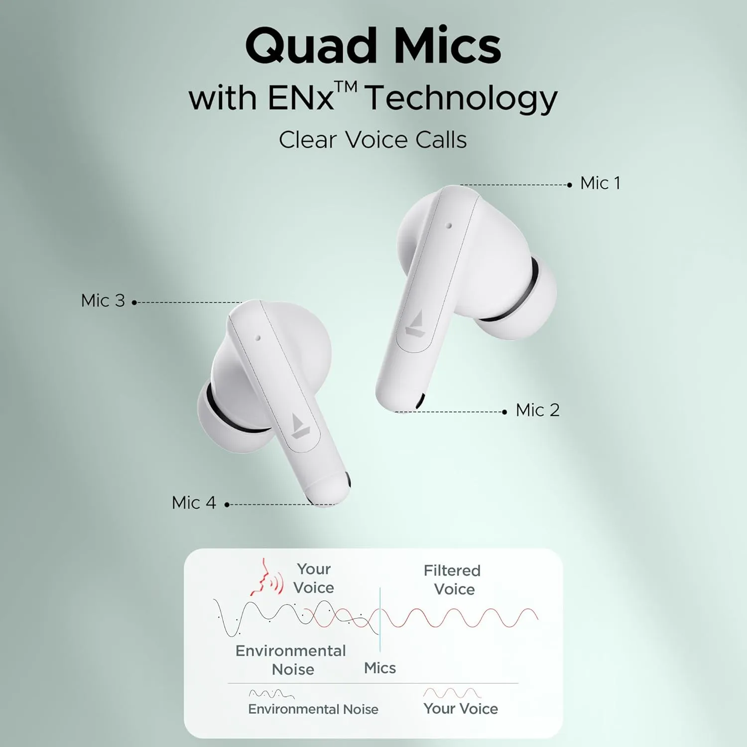 boAt Airdopes 161 ANC TWS Earbuds w/ 32 dB ANC (White) overview 6