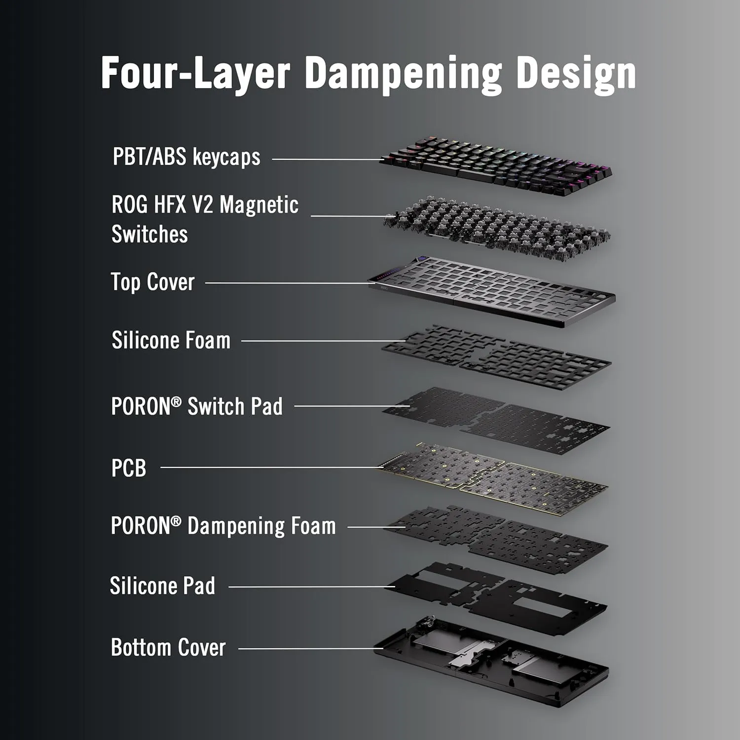 ASUS ROG Falcata Gaming Keyboard overview 4