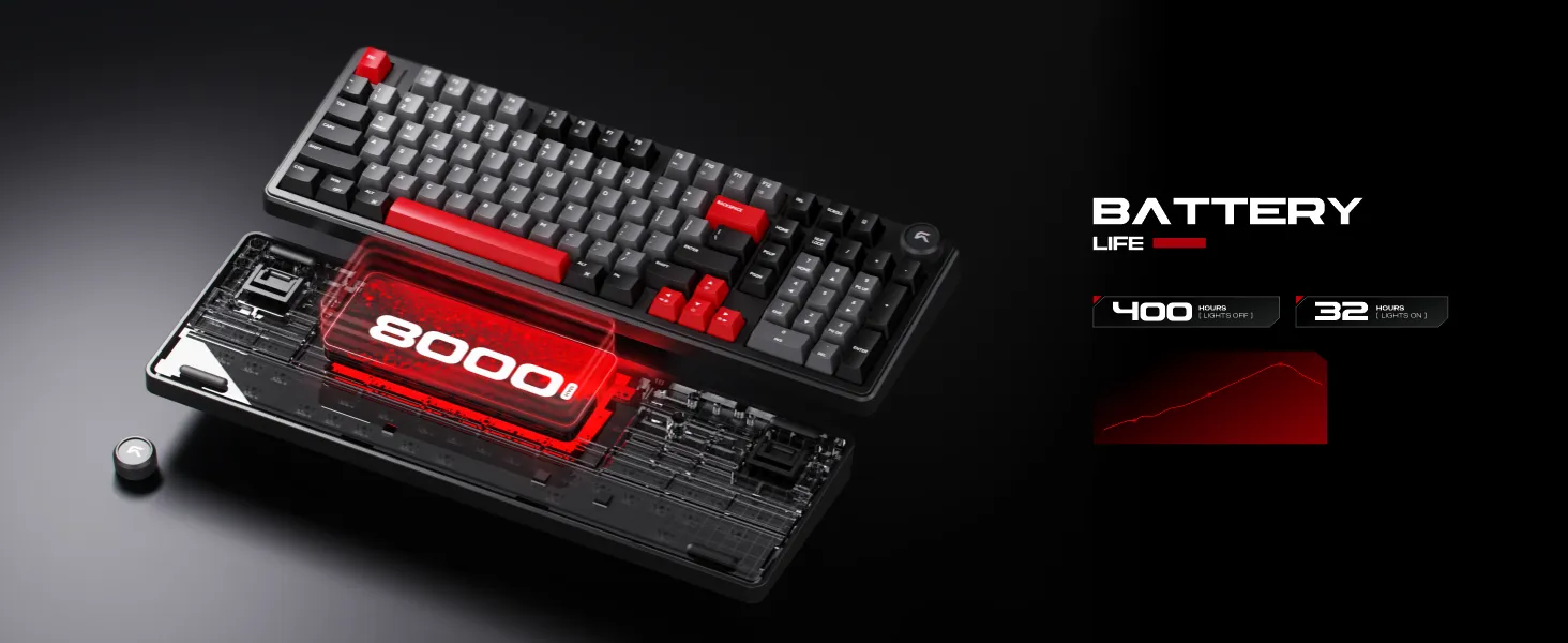 Cybeart Akula 99 - Compact Full Size Wireless RGB Mechanical Keyboard (Signature Edition - Black/Red/Gray) overview 4