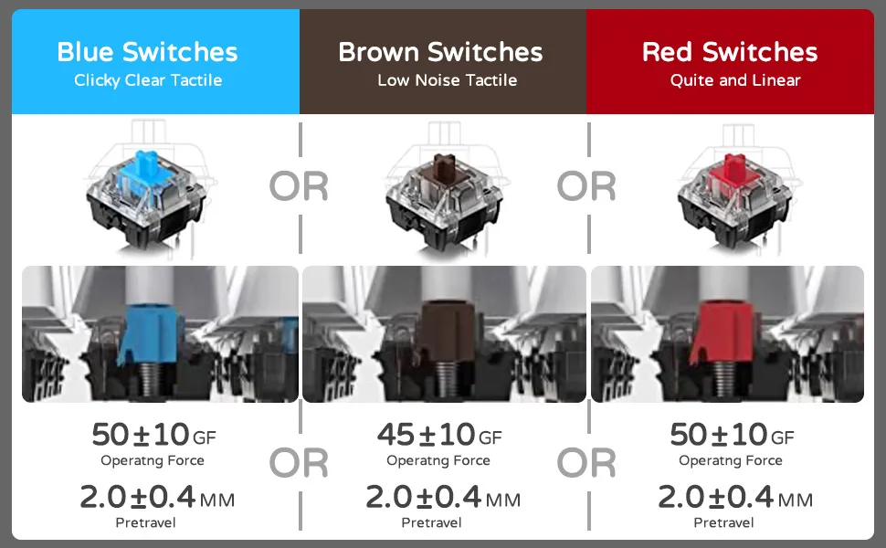RK ROYAL KLUDGE RK918 Wired Mechanical Keyboard Red Switch - White overview 6