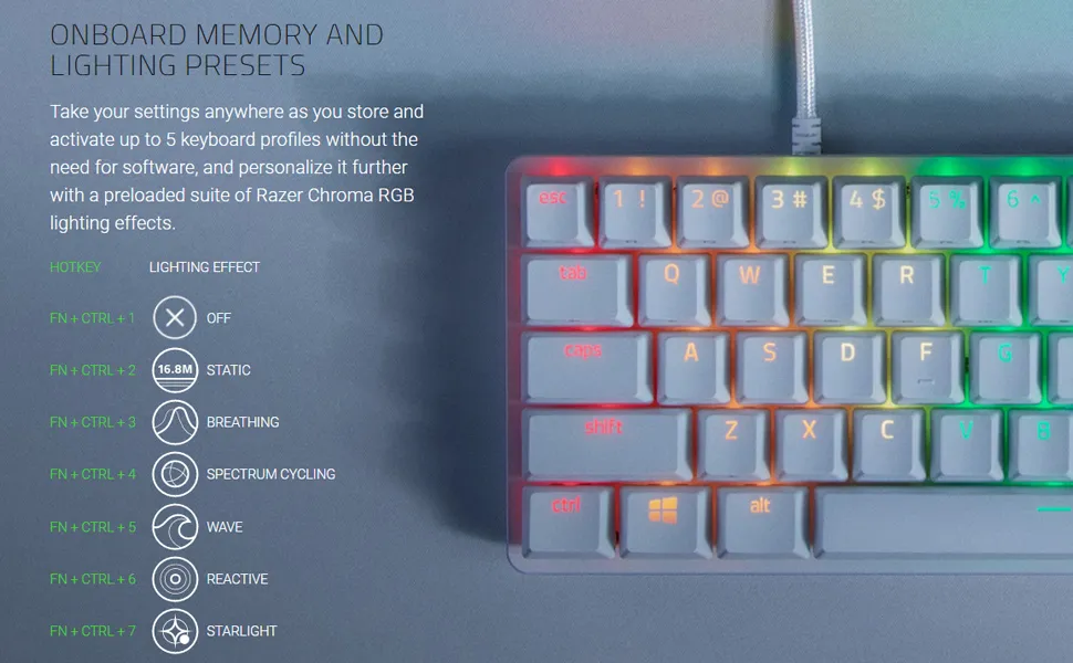 Razer Huntsman Mini Gaming Mechanical Keyboard Clicky Optical Purple Switches Black overview 5