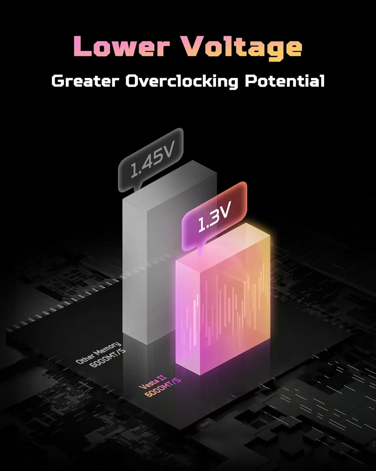Acer Predator Vesta II RGB 32GB (16GBx2) 6000MHz CL36 DDR5 RAM overview 4