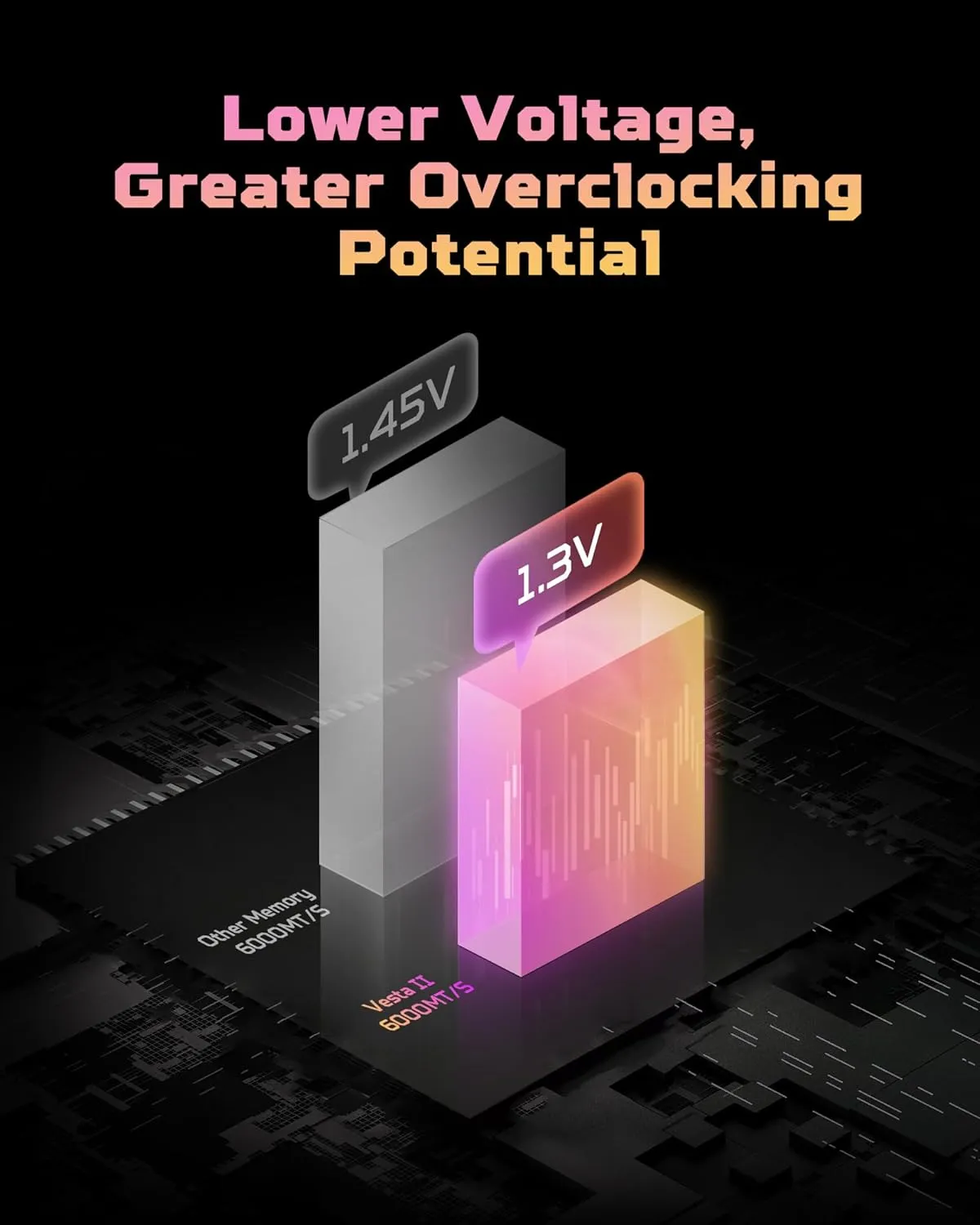 Acer Predator Vesta II RGB 32GB (16GBx2) DDR5 6000MHz CL36 RAM overview 2