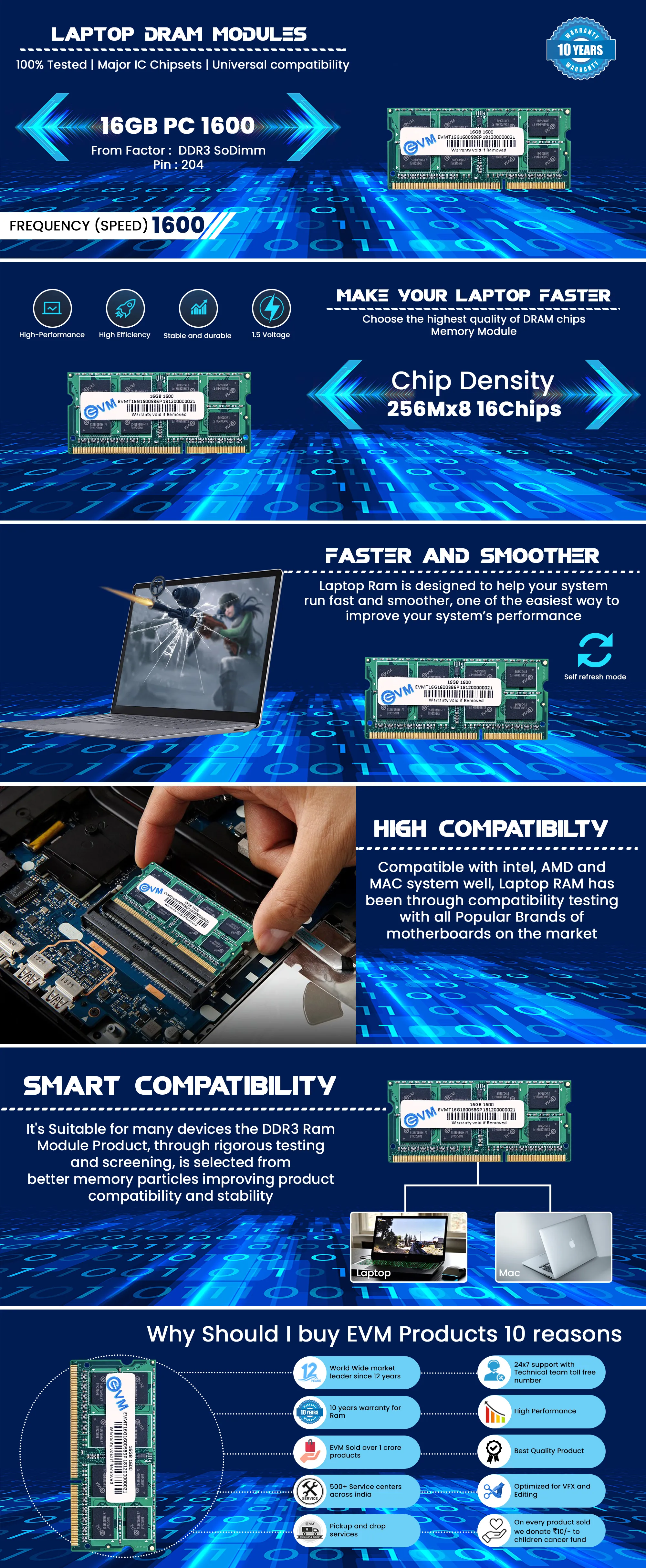 EVM 16GB DDR3 1600 MHz SoDimm Laptop RAM overview 1