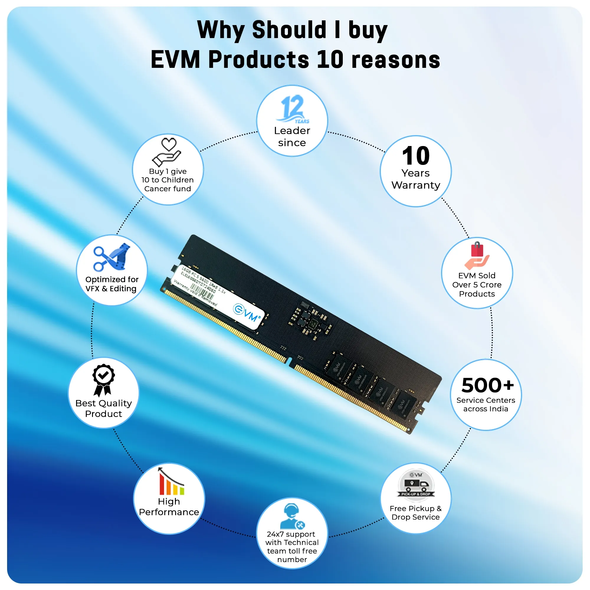 EVM 16GB DDR5 5600MHz Desktop RAM overview 4