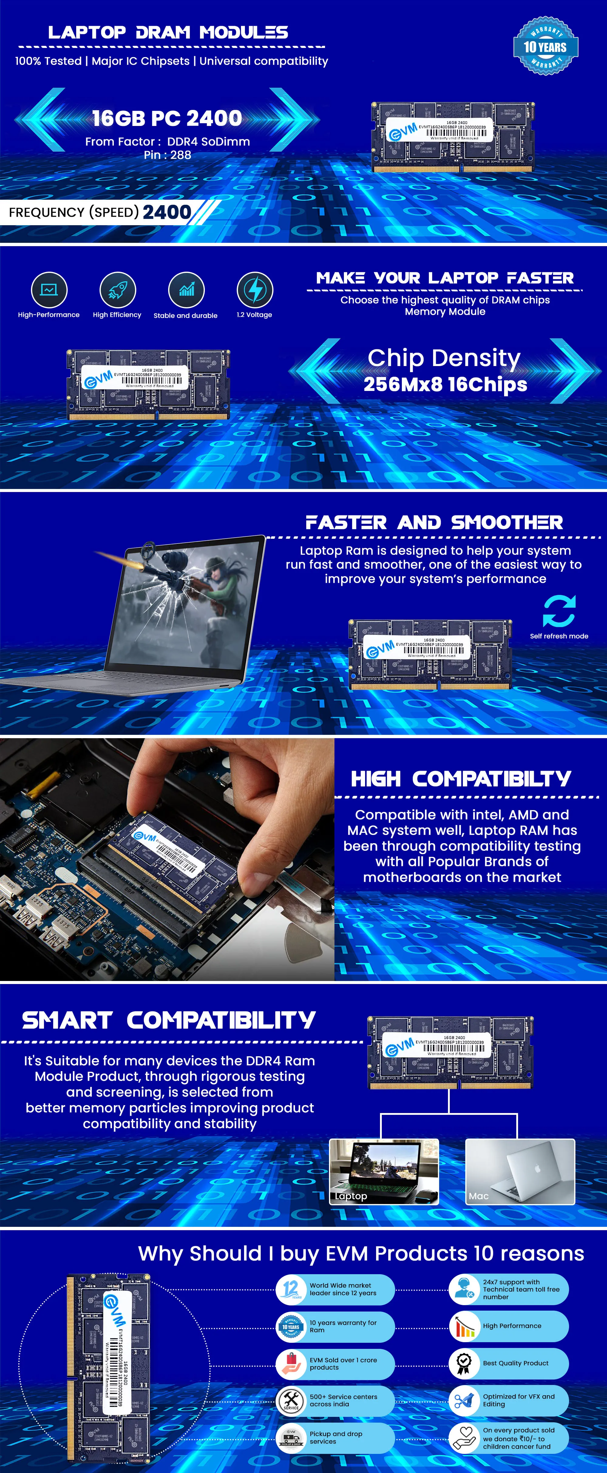 EVM 16gb DDR4 2400MHz Laptop Ram overview 1