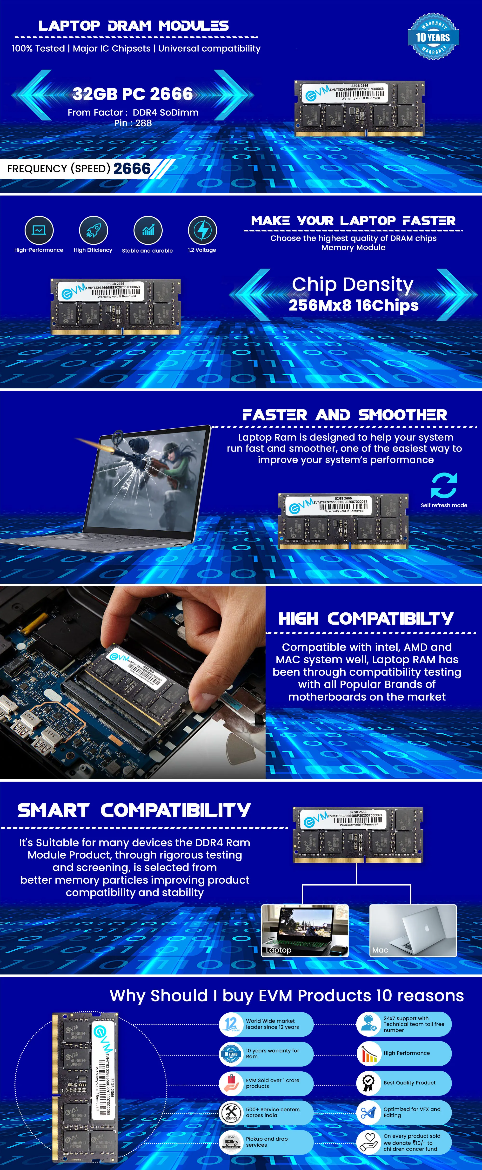 EVM 32GB DDR4 2666MHz Laptop Memory Ram overview 1