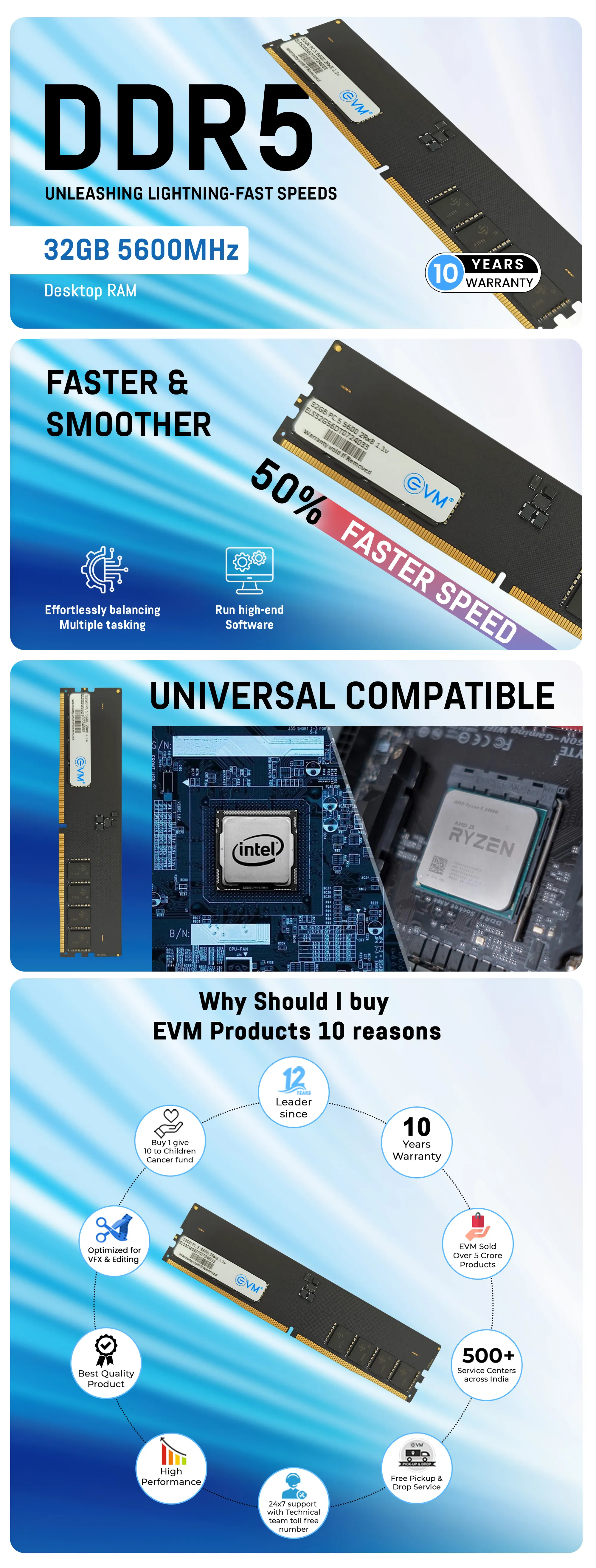 EVM 32GB DDR5 5600MHz Desktop RAM overview 1